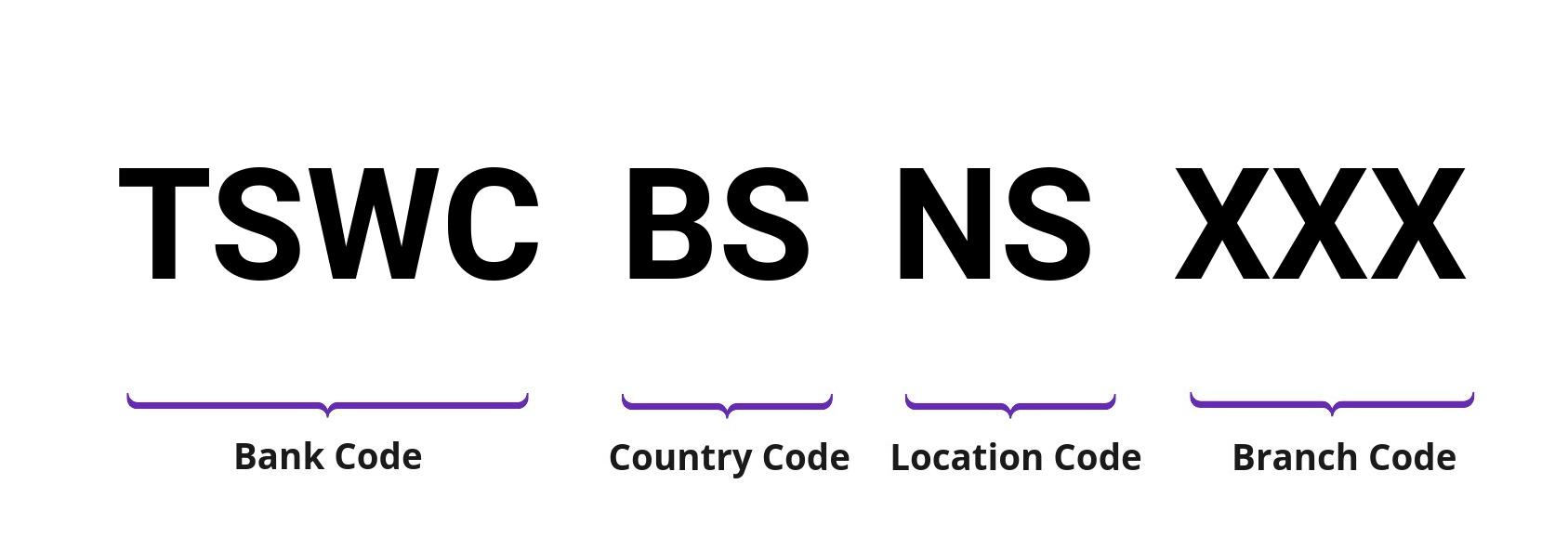 SWIFT / BIC TSWCBSNS