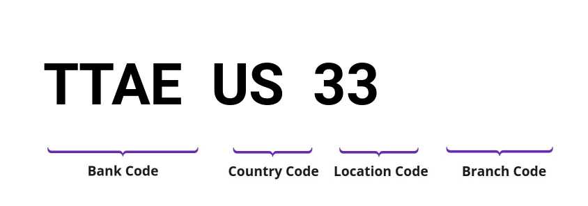 SWIFT / BIC TTAEUS33