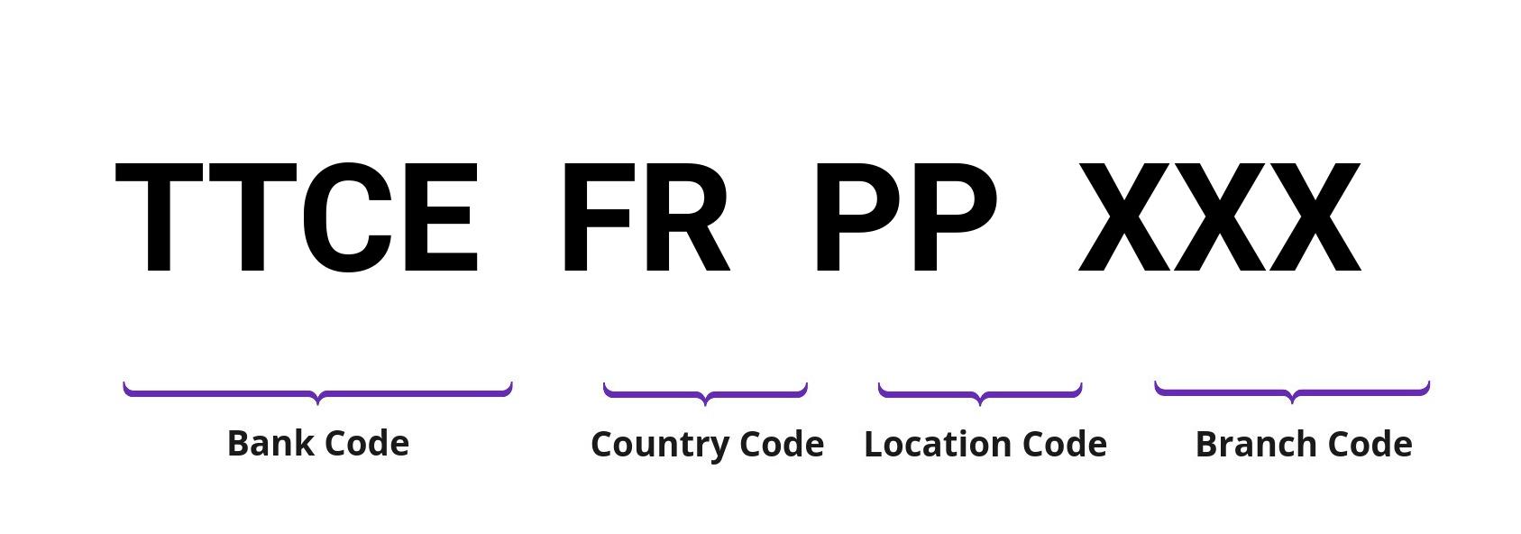 SWIFT / BIC TTCEFRPP