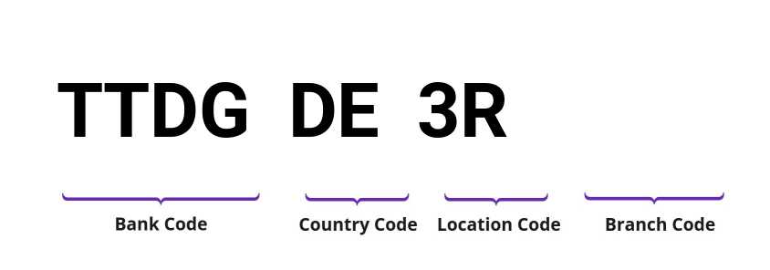 SWIFT / BIC TTDGDE3R