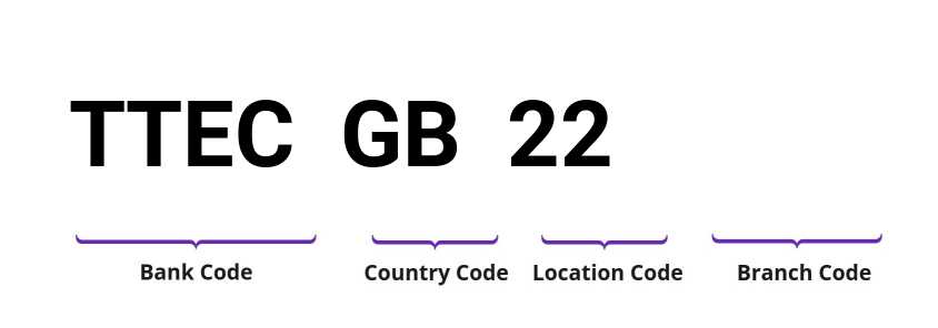 SWIFT / BIC TTECGB22
