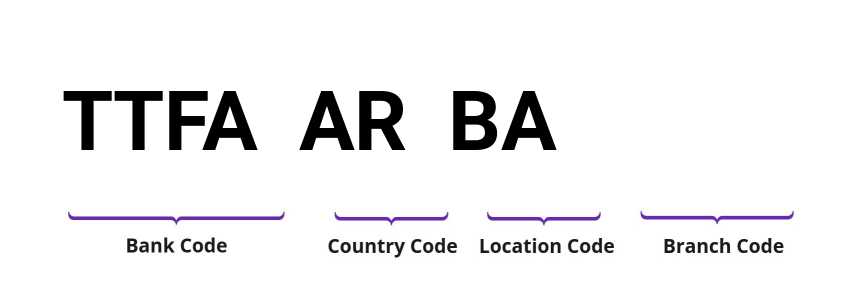 SWIFT / BIC TTFAARBA