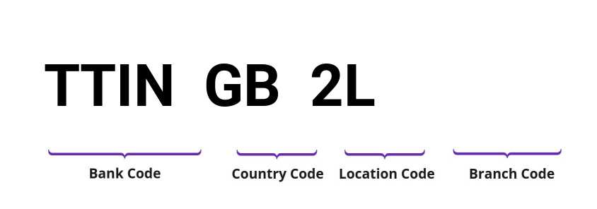 SWIFT / BIC TTINGB2L