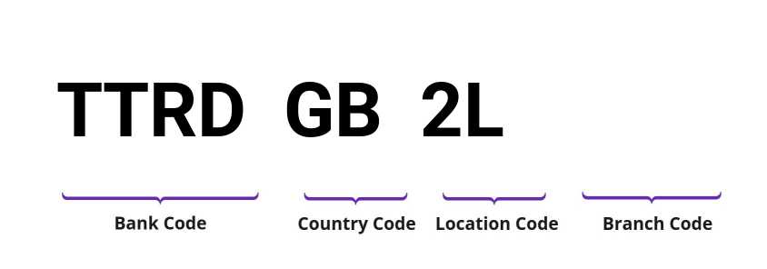 SWIFT / BIC TTRDGB2L