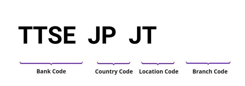 SWIFT / BIC TTSEJPJT