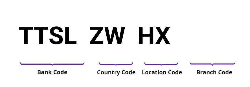 SWIFT / BIC TTSLZWHX