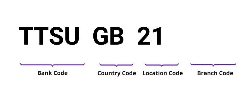 SWIFT / BIC TTSUGB21