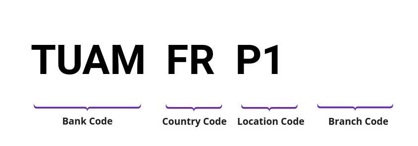 SWIFT / BIC TUAMFRP1