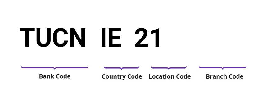 SWIFT / BIC TUCNIE21