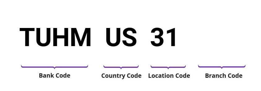 SWIFT / BIC TUHMUS31