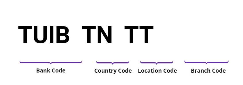 SWIFT / BIC TUIBTNTT