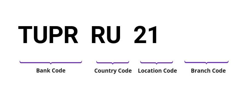 SWIFT / BIC TUPRRU21