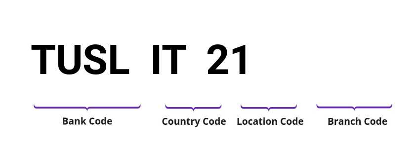 SWIFT / BIC TUSLIT21