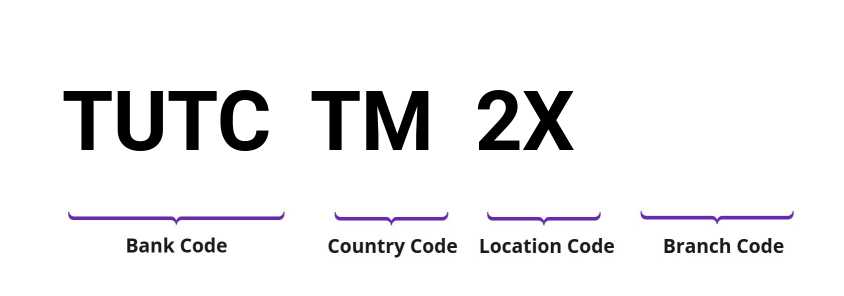 SWIFT / BIC TUTCTM2X