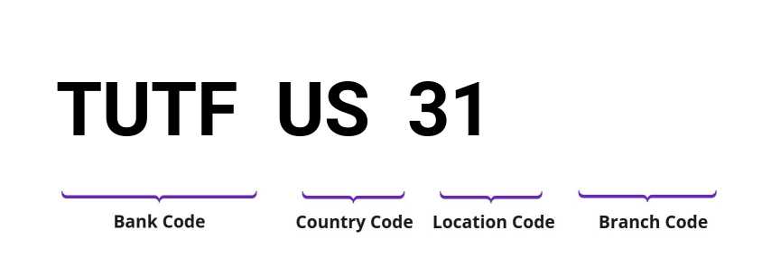 SWIFT / BIC TUTFUS31