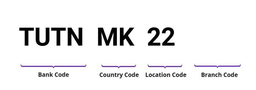 SWIFT / BIC TUTNMK22