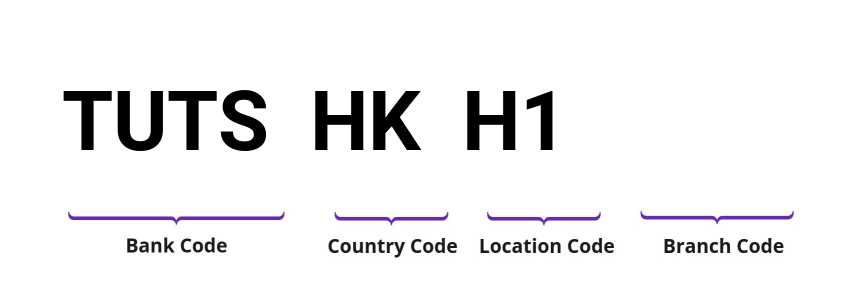 SWIFT / BIC TUTSHKH1