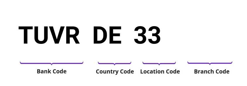 SWIFT / BIC TUVRDE33