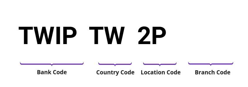 SWIFT / BIC TWIPTW2P