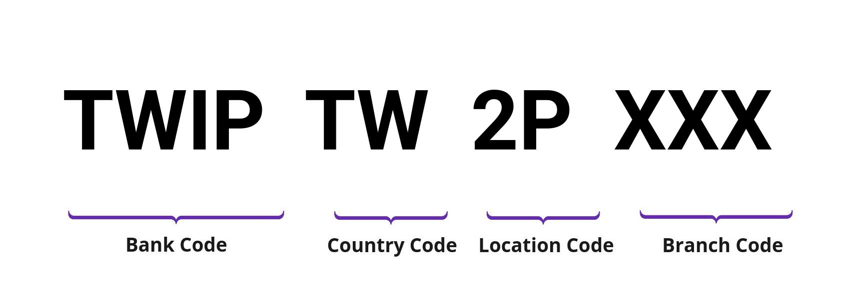 SWIFT / BIC TWIPTW2P