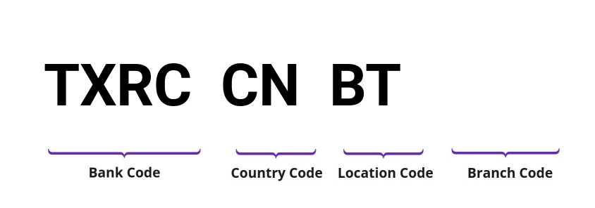 SWIFT / BIC TXRCCNBT