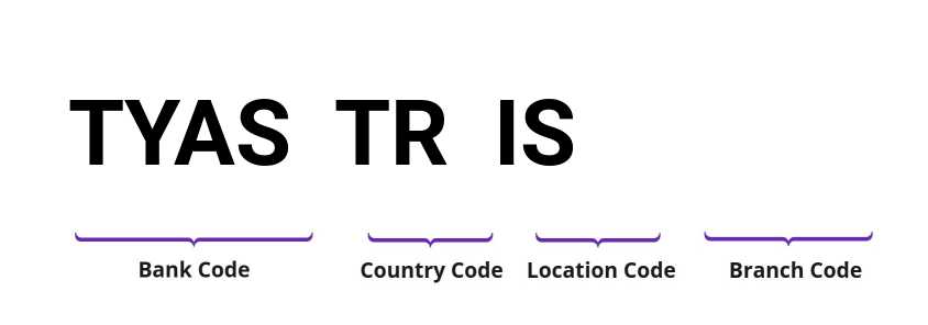 SWIFT / BIC TYASTRIS