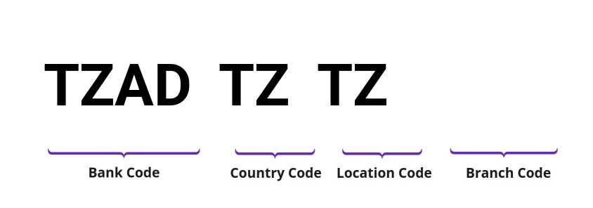 SWIFT / BIC TZADTZTZ