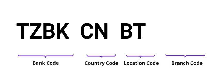 SWIFT / BIC TZBKCNBT