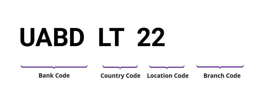 SWIFT / BIC UABDLT22