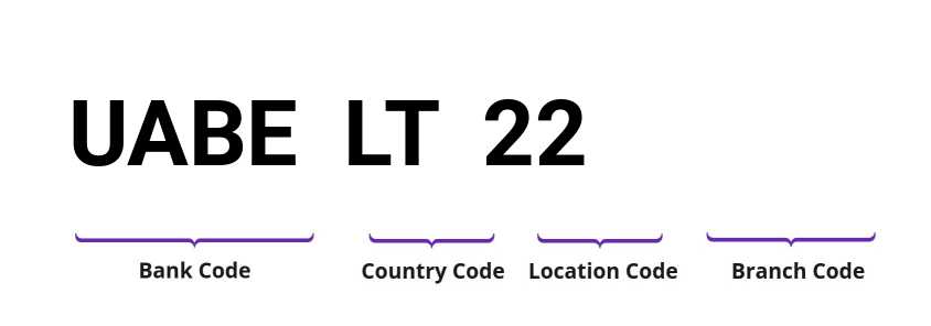 SWIFT / BIC UABELT22