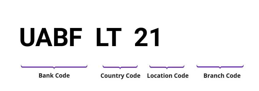 SWIFT / BIC UABFLT21