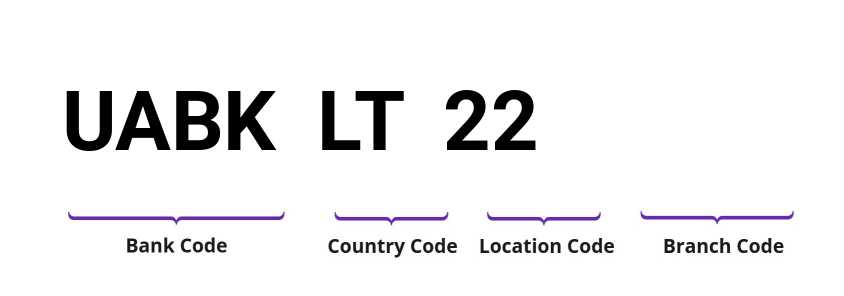 SWIFT / BIC UABKLT22