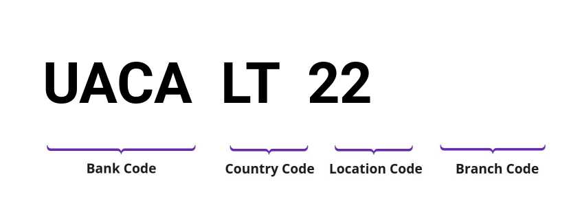 SWIFT / BIC UACALT22