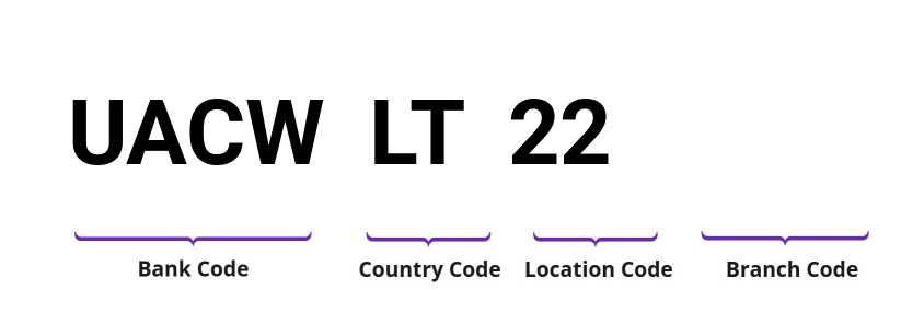 SWIFT / BIC UACWLT22