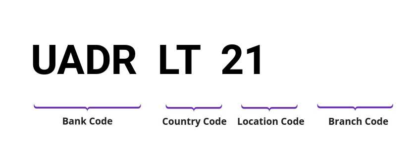 SWIFT / BIC UADRLT21