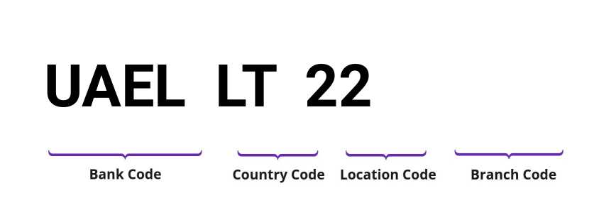 SWIFT / BIC UAELLT22