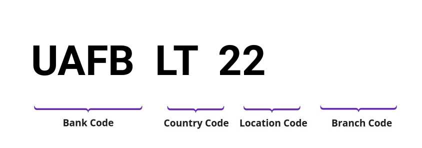 SWIFT / BIC UAFBLT22