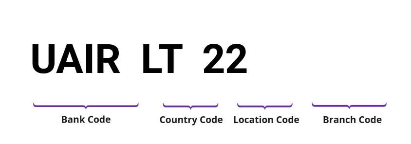 SWIFT / BIC UAIRLT22