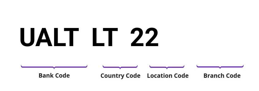 SWIFT / BIC UALTLT22