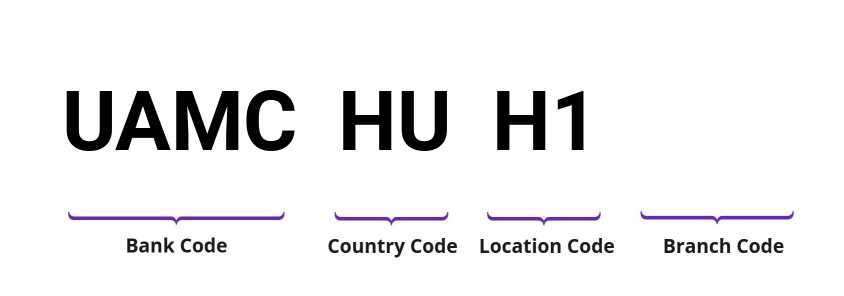 SWIFT / BIC UAMCHUH1