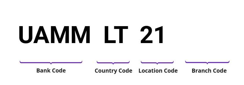 SWIFT / BIC UAMMLT21