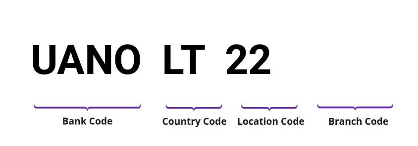 SWIFT / BIC UANOLT22