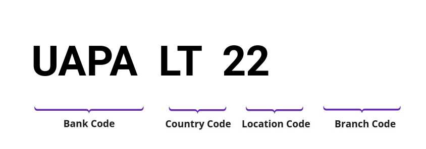 SWIFT / BIC UAPALT22