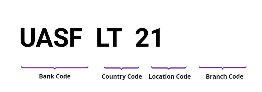 SWIFT / BIC UASFLT21