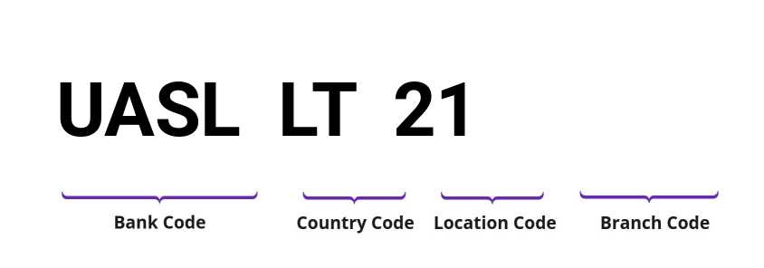 SWIFT / BIC UASLLT21