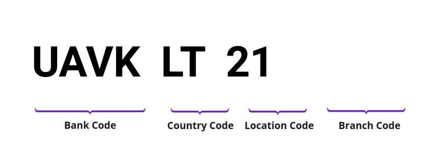 SWIFT / BIC UAVKLT21