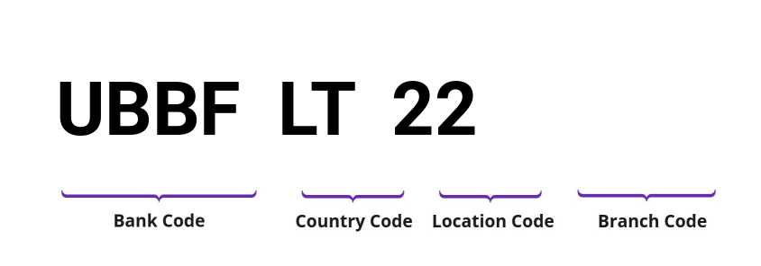 SWIFT / BIC UBBFLT22