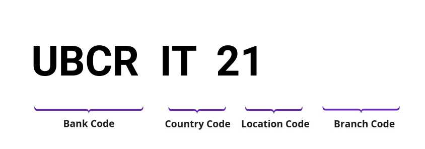 SWIFT / BIC UBCRIT21