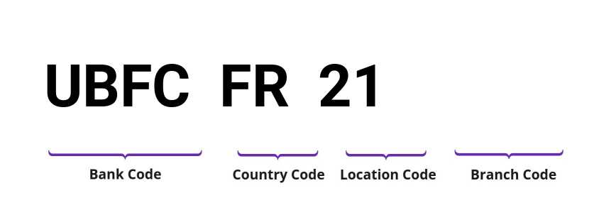 SWIFT / BIC UBFCFR21