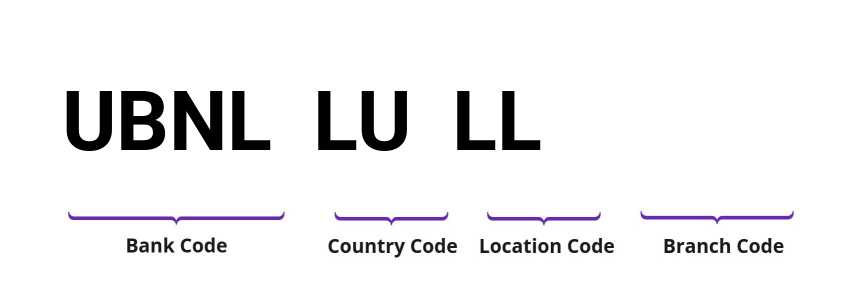 SWIFT / BIC UBNLLULL